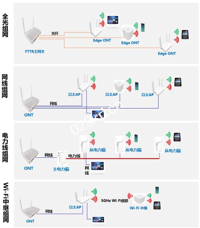 西安聯通寬帶